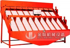 金聯機械高頻篩的性能特點及注意事項